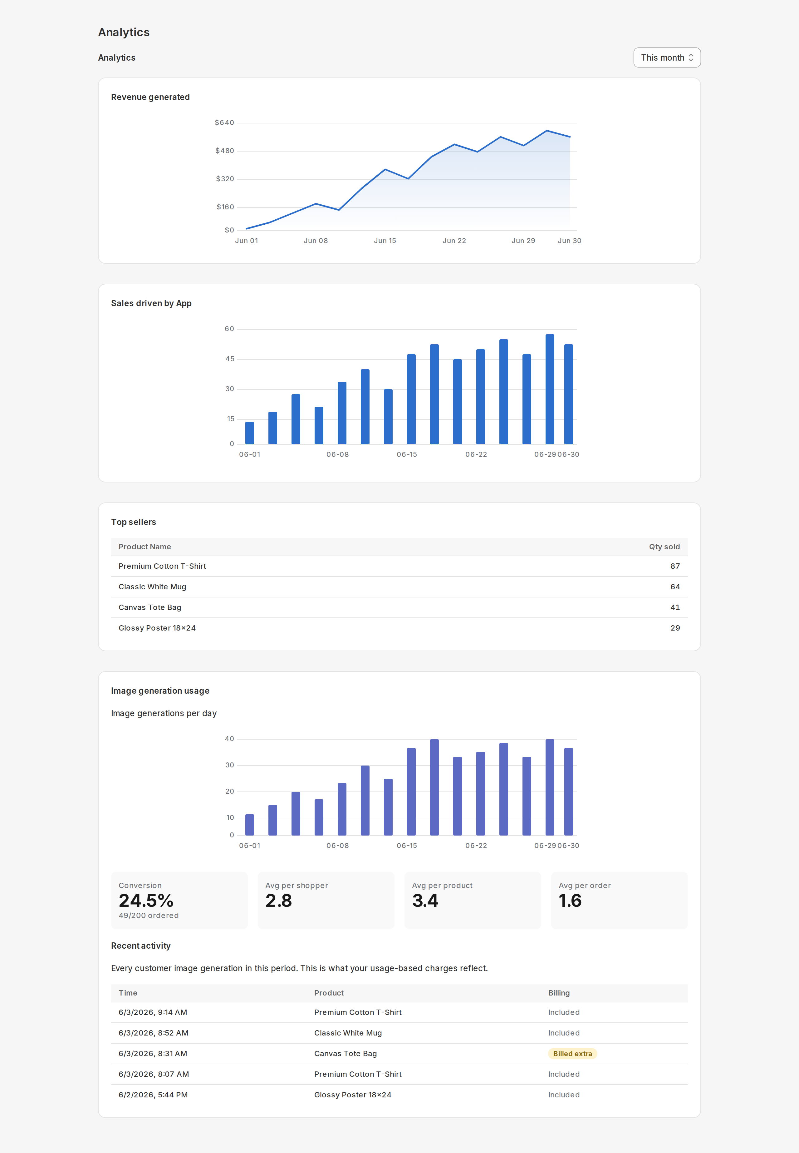 Analytics dashboard